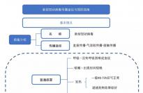 一圖讀懂新型冠狀病毒傳播途徑與預(yù)防指南！